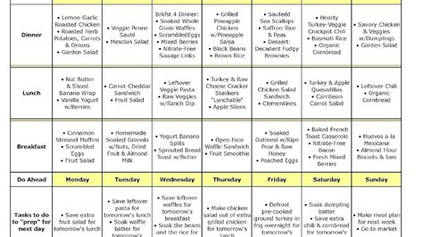 Counting carbs and the plate method are two common tools that can help you plan meals. Free Diabetic Meal Plans And Recipes - Recipe Choices