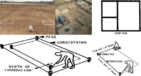 How To Set Out Your Building Foundation Foundation Marking For