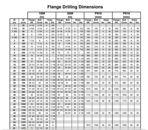 Asme Flanges Ansi Forged Flange Weight Chart Dimensions 45 Off