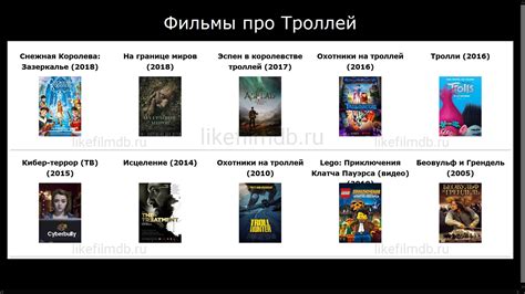 10 лучших фильмов про Троллей