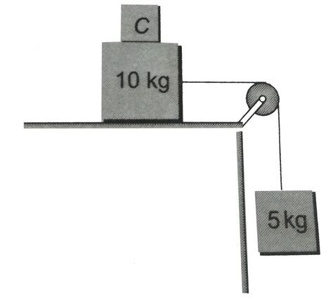 Two Masses A And B Of Kg And Kg Respectively Are Connected Wit