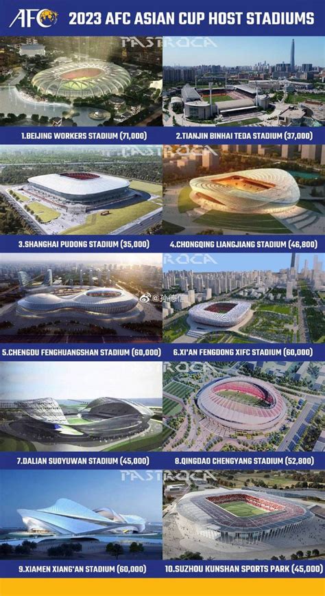 Latest news, fixtures & results, tables, teams, top scorer. China to Host 2023 Asian Cup - Page 2