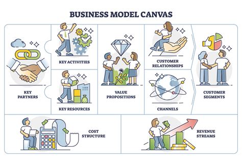 Top 34 Imagen Canales De Distribucion Modelo Canvas Ejemplo