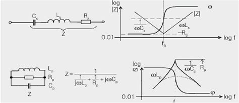 Equivalent Circuits And Circuit Types Of Inductors