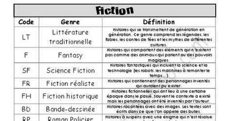 Les Différents Genres Littérairespdf Genre Littéraire Litterature