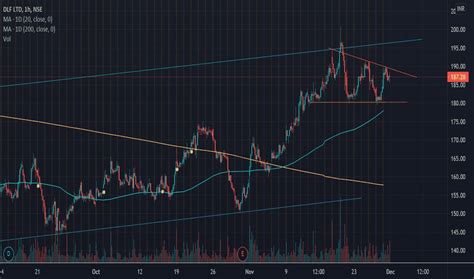 Find market predictions, dlf financials and market news. DLF Stock Price and Chart — NSE:DLF — TradingView — India