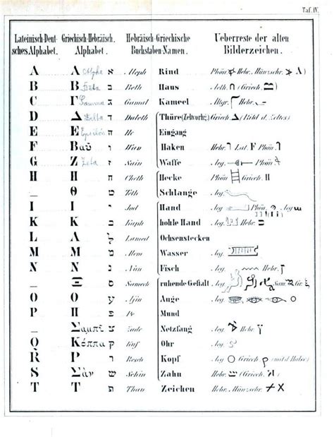 The etruscans and romans of latium later did the same. Translation Errors In The King James Version: No "J" Sound ...