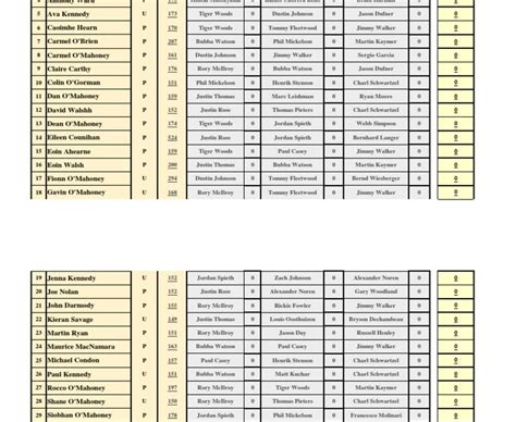 Torrey pines gc, la jolla, california, usa feed results leaderboard tee times Us Masters Leaderboard - US Masters golf 2019: Leaderboard, results, Tiger Woods ... - unratitodeweb