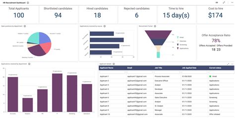 Employees Training Dashboard HR Dashboard Examples Bold BI