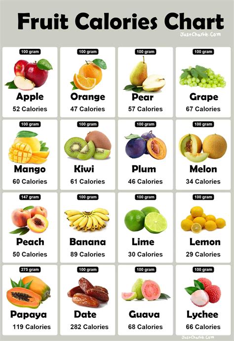 Nutritional Chart Of Vegetables Nutrition Ftempo