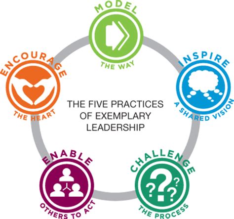 the five practices 30 years later peoria magazine