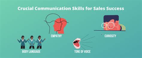 10 Communication Skills That Are Crucial To Sales Success Badger Maps