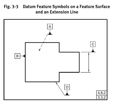 Creating A Datum Feature Symbol On A Leader Ptc Community