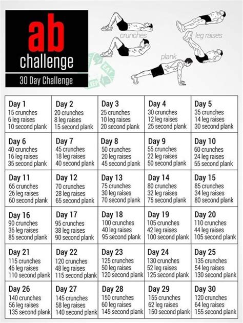 Abs 30 Day Challenge Great Sixpack Plan For Strong Ab Muscles 30 Day Ab Challenge Mommy