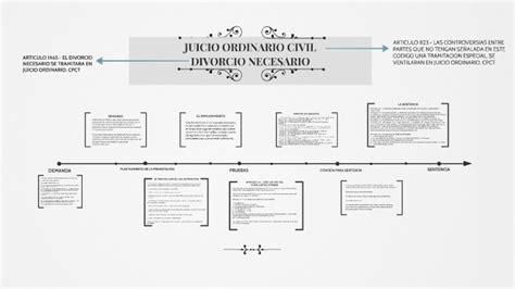 Juicio Ordinario Civil By Josefa Perez Perez On Prezi
