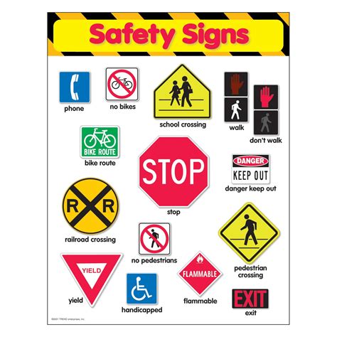 38029 Safety Signs Learning Chart Bell 2 Bell