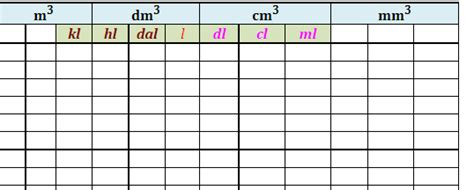 Tableau De Conversion En Litre Cours Et Exercices Prof Innovant