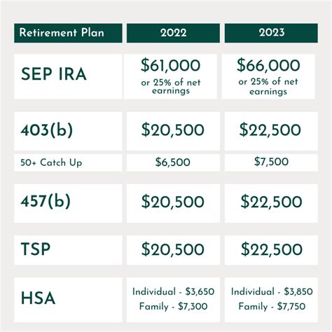 Retirement Plan Limits For 2023 Innovative Cpa Group