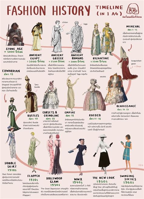 pin by peerparee ‘s on words for fashion fashion history timeline fashion history fashion