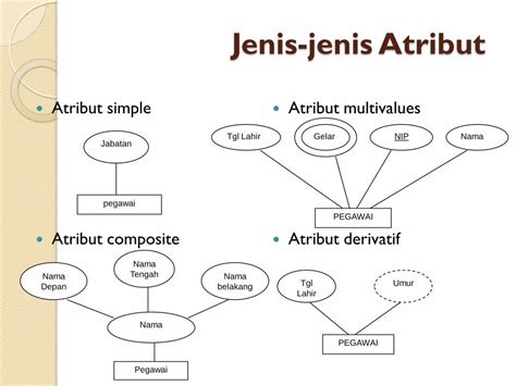 Entity Relationship Diagram Erd Elearning Amikom Ac Idelearning Amikom Ac Id Index Php