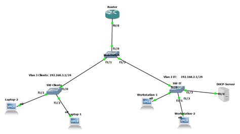 Interested to further your education with help university or help academy? ipv4 - GNS3 IP helper in Multiple Vlans - Network ...