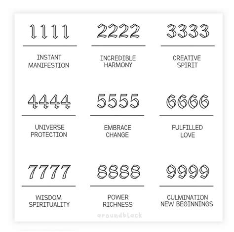 Angel Numbers Cheat Sheet Artofit