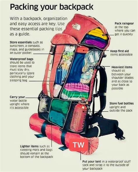 How To Pack A Backpack 🎒 For A 5 Day Hike Backpacks Hiking Gear Backpacking