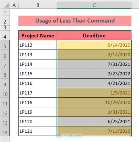 Apply Conditional Formatting To Overdue Dates In Excel Ways