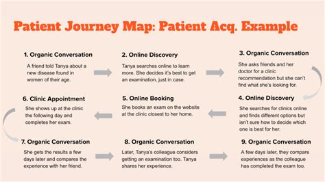Patient Journey Maps The 5 Hidden Steps To Dominate Patient Acquisition