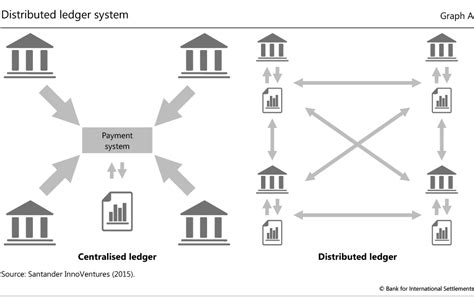 Out by way of business, in or from gibraltar, the use of distributed ledger technology (dlt) for storing or transmitting value. What is Distributed Ledger Technology? - Bitbns