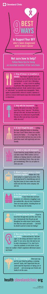 Ways To Support Someone With Breast Cancer Medivizor