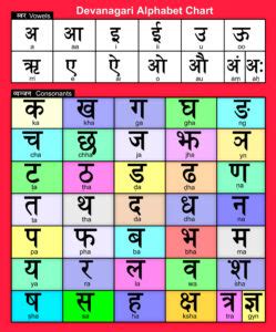 Nepali Alphabet Chart Devanagari Alphabets Chart Clipart Nepal