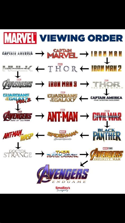 From iron man to endgame, there's (technically) only one correct way to watch phase one of the mcu. Resultado de imagem para filmes marvel em ordem #image # ...