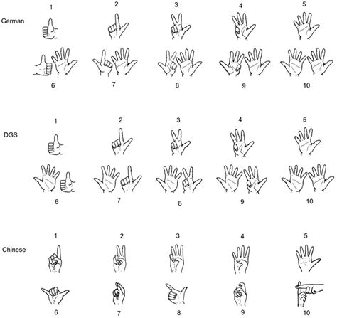 1000 Images About German Sign Language On Pinterest Sign Language