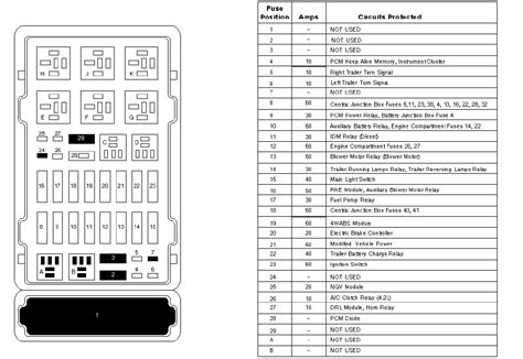 Fuse For 1990 Ford Econoline Box - Wiring Diagram