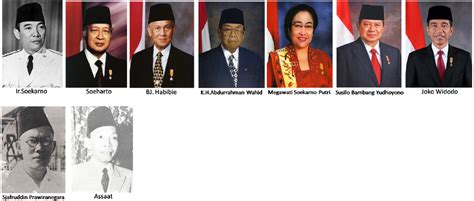 Gambar Presiden Indonesia Pertama Sampai Sekarang