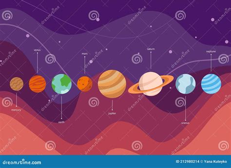 Solar System Planets In Universe Infographic Vector Solar System