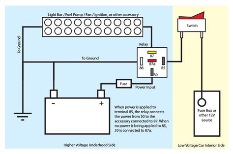 How To Wire A Relay Switch Using Relays In Automotive Wiring