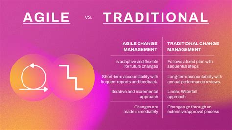 Infographic Agile Change Management Mjv Innovation
