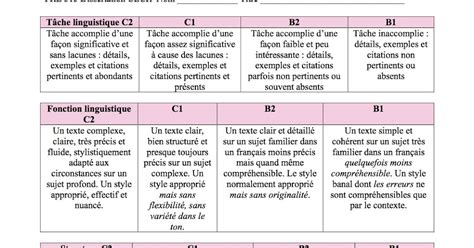 William Jewell College Languages Blog French Program Refines
