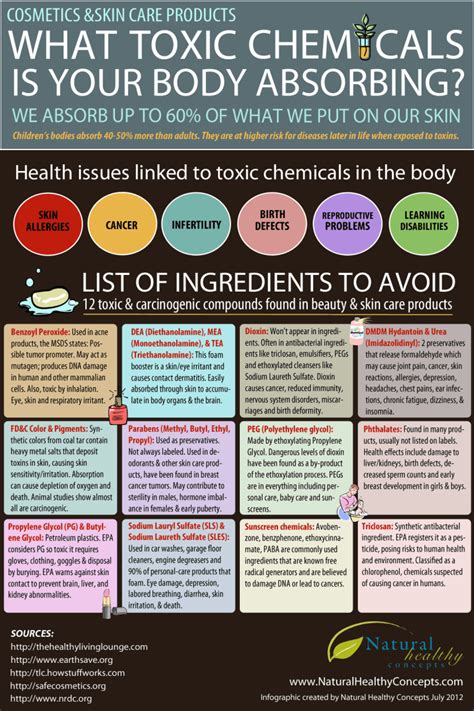 12 Toxic Ingredients To Avoid In Cosmetics And Skin Care Products