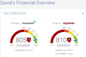 Equifax was founded in 1899, in the united states providers of credit, including loans, payday loans, guarantor loans, logbook loans and credit cards, can use your equifax report to check the details of. Equifax only credit cards - Credit Card