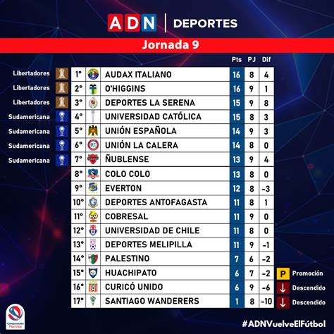 Tabla De Posiciones Chile 2021 2022 Elimintorias Sudamericanas Images