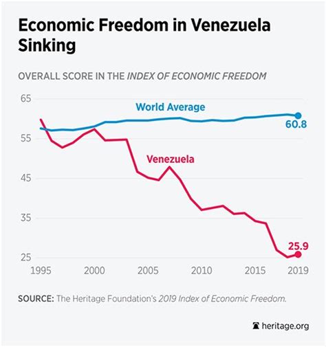 Rebuilding Venezuelas Economy After Socialism Wont Be Easy Cnsnews