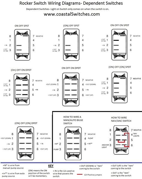 Contura rocker switches are the ideal way to enhance your panels functionality. Rocker switches wiring diagram - Coastal Switches