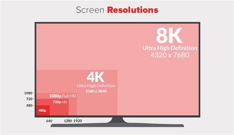 Inilah Perbedaan Resolusi Tv Hd Full Hd 4k Uhd Dan 8k