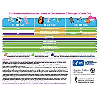 The clinical trials suggested that almost all the benefits of covid vaccination and the vast majority of injuries were associated with the second dose. Human Papillomavirus (HPV) Vaccine Safety Vaccines | Vaccine Safety | CDC