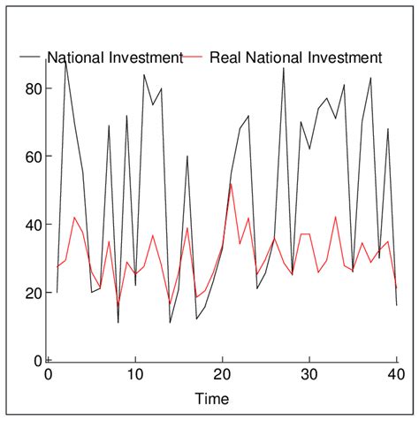 Nominal Vs Real Plots For Variables Download Scientific Diagram