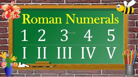 Roman Numerals 1 To 20 Roman Number Roman Ginti Roman Numbers For