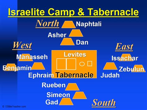 12 Tribes Camped Around The Temple
